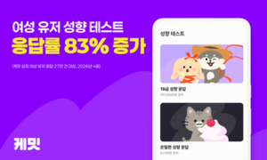 소개팅앱 '케밋', "여성 유저 성향 테스트 응답률 전년 대비 83% 증가" - 뉴스 썸네일 이미지