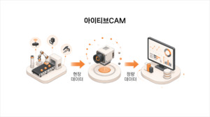 아이티브AI, 포스코와 LLM 기반 '제조 공정 AI 에이전트' PoC 계약 체결 - 뉴스 썸네일 이미지