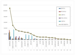 [이넷뉴스 브랜드평판] 삼성중공업, 액화천연가스 LNG 상장기업 8월 1위... - 뉴스 썸네일 이미지